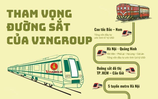 越南Vingroup集团雄心布局铁路基建  越南铁路技术展搭建共赢桥梁